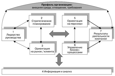 Экспериментальные параметры для достижения улучшения визуального качества