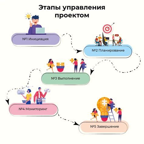 Этапы начала работы: разборка пультовой панели аудиосистемы