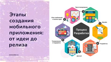 Этапы создания шнуроплета: от замысла до финального изделия