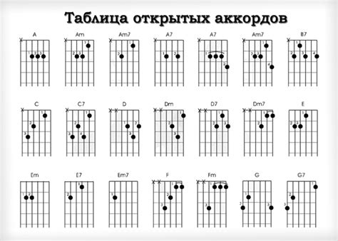 Этап 4: Воплощение гитарных аккордов в табулатуры