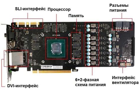Эффективность работы видеокарты