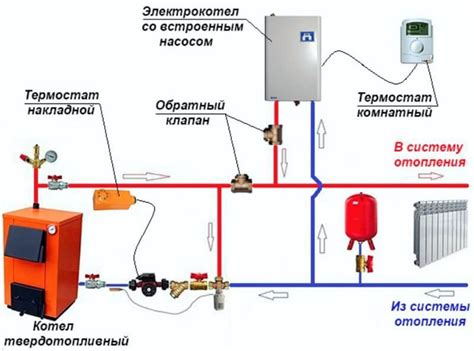 Эффективные методы обращения с кситалом в процессе отключения от котла системы отопления