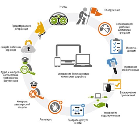 Эффективные методы обхода ограничений по возрасту в популярной платформе общения