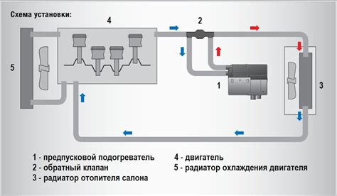 Эффективные способы оптимизации работы игровой консоли