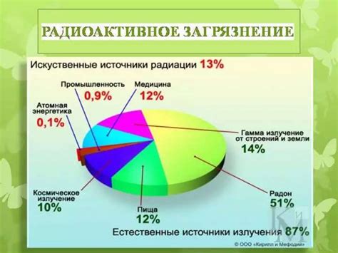  Влияние вариаций анатомического образования циркулярного сплетения Виллизе на состояние здоровья 