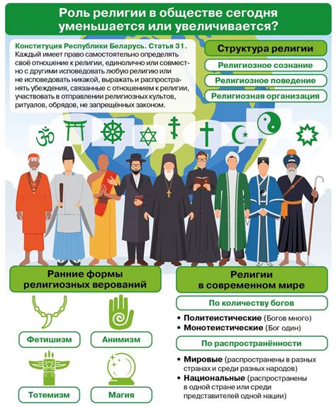  Воздействие культуры и религии на образы покойников в сновидениях
