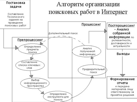  Возможности поиска информации об организации 
