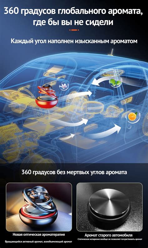  Возможные способы распространения аромата 