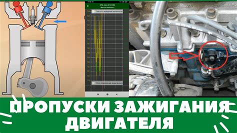  Значение правильной настройки системы зажигания 