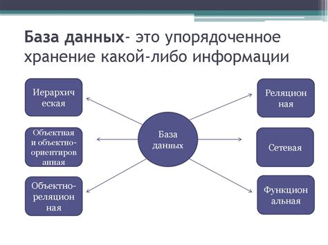  Значимость правильной настройки хронологических данных в базе информации
