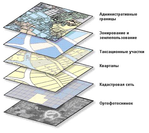  Использование систем географической информации (ГИС) для анализа рельефа 