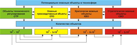  Мониторинг и анализ лог-файлов: выявление потенциально опасных операций 