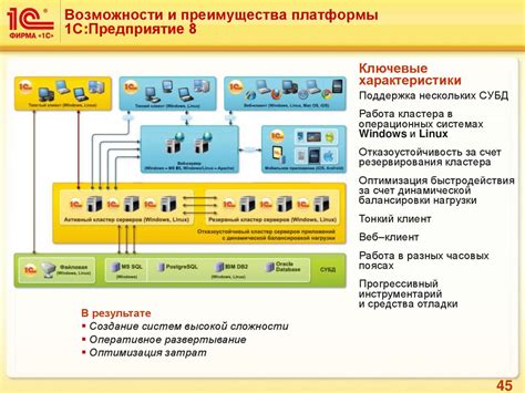  Основные возможности платформы и преимущества для творчества 