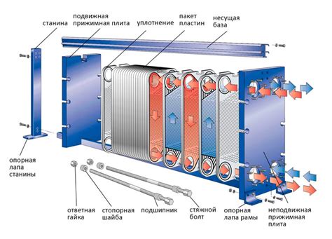  Основы работы дополнительного теплообменного устройства 