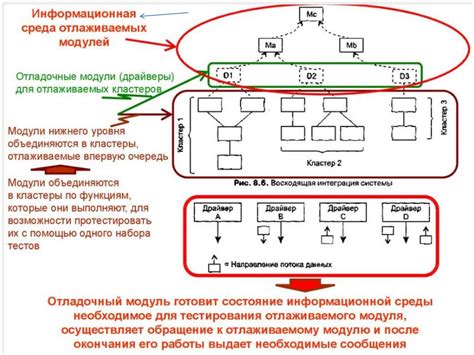  Отладка и тестирование механизмов экзоскелета 