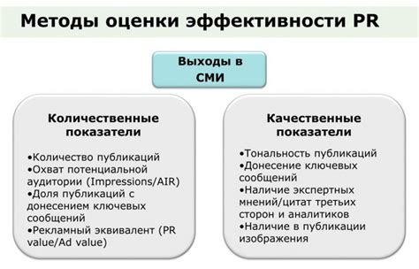  Оцените эффективность новой функции и ее практическую ценность 