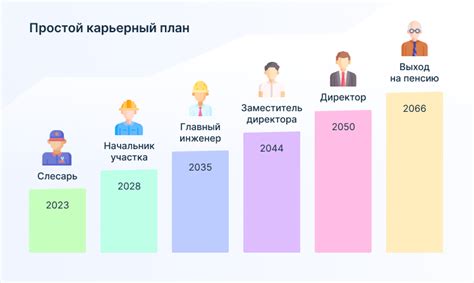  Путь к управлению: возможности построения собственной карьеры 