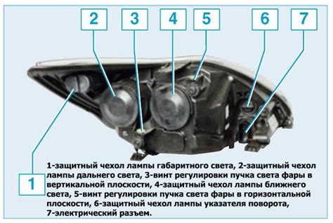  Советы по уходу за ксеноновыми фарами на автомобиле с рулём справа 