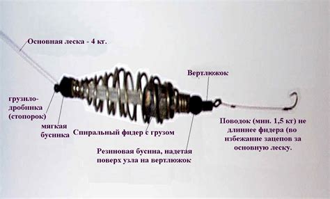  Техника привязывания основной лески на флотирующую снасть 