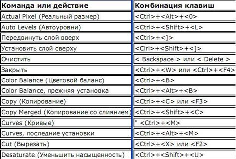  Увеличение размера изображения с помощью горячих клавиш 