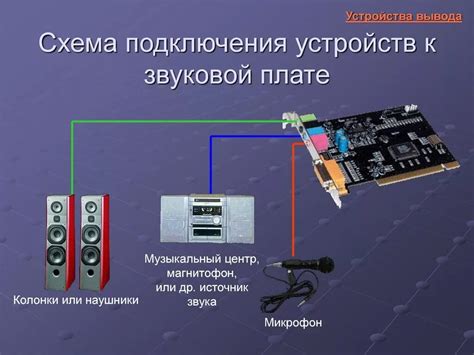  Шаг 1: Подготовка к установке шипов на звуковую систему 