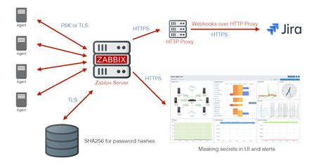 API Zabbix для получения информации об агенте: эффективный способ получить нужные данные